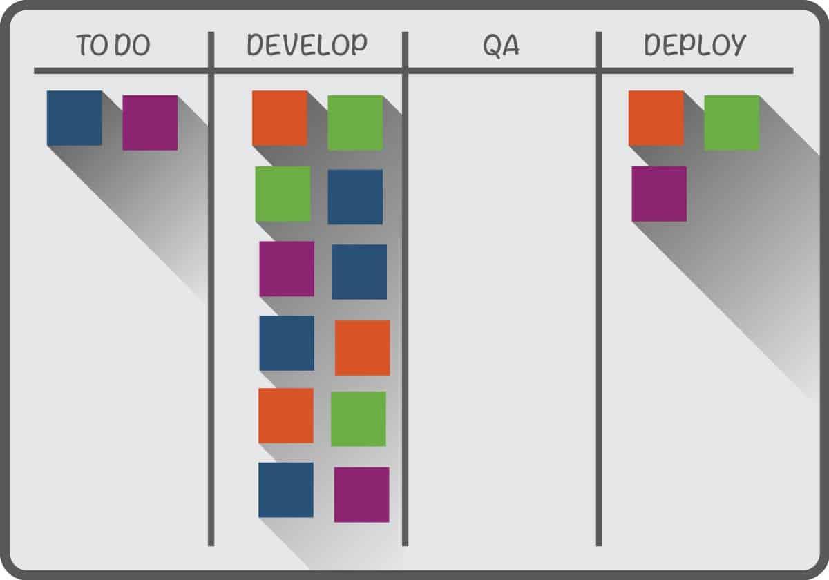 Complete Kanban Project Management Guide For Newbies - Smartsheet